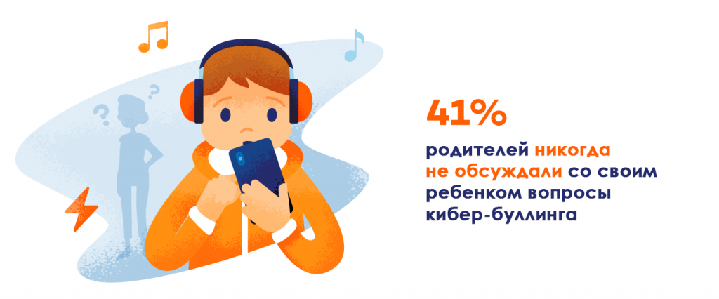 Подробнее о статье О кибер буллинге
